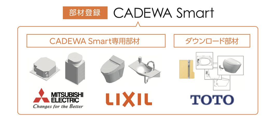 機器・器具