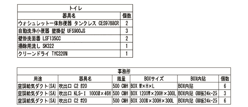 リスト