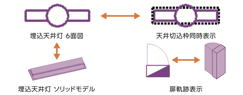 部材