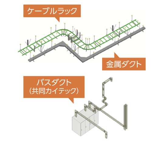 複線ルート作画