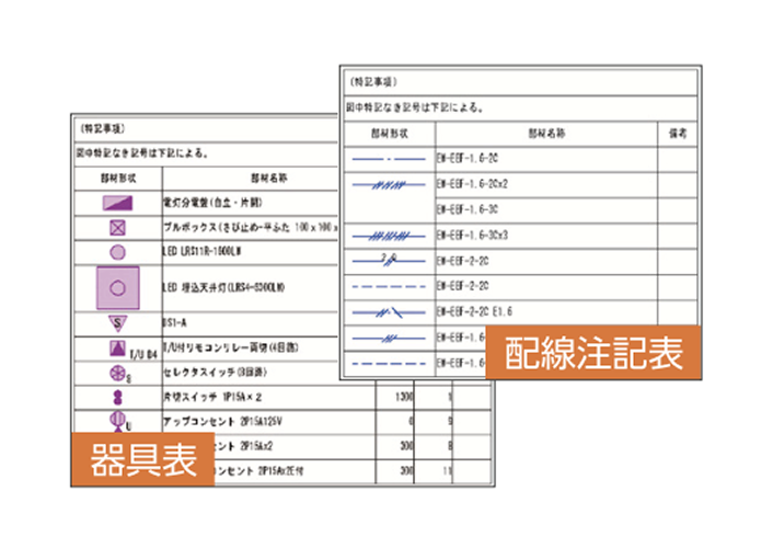 リスト