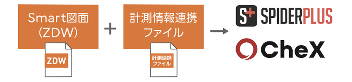 SPIDERPLUS・CheX連携