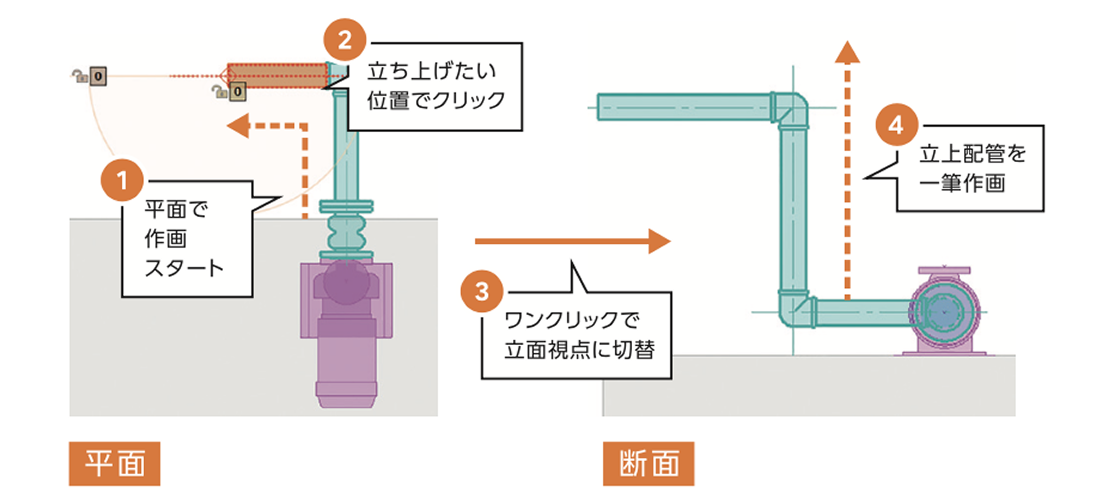 配管・ダクト作画