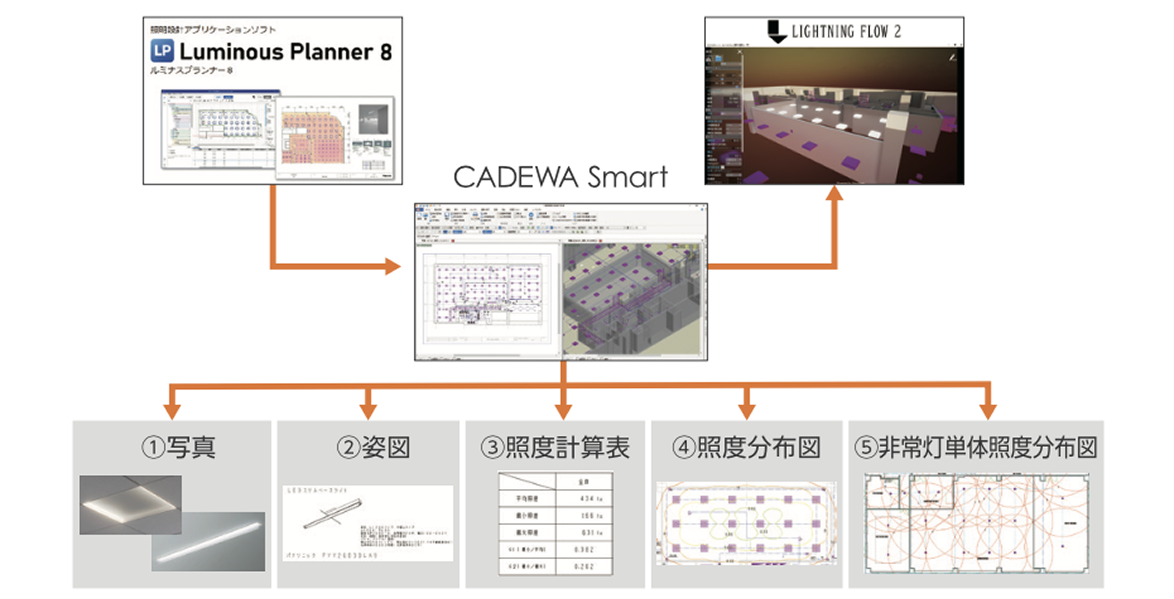 Luminous Planner・Lightning Flow連携